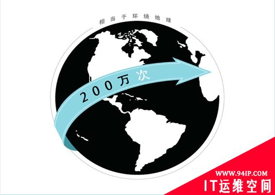 [信息图]垃圾邮件的污染