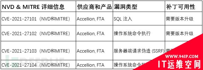2020及2021年常被利用的30个软件漏洞