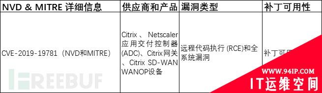 2020及2021年常被利用的30个软件漏洞