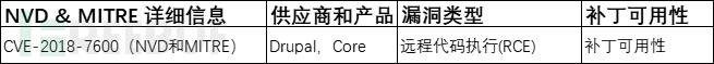 2020及2021年常被利用的30个软件漏洞