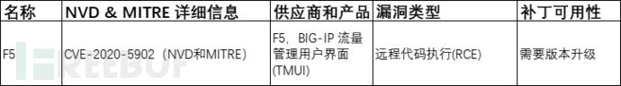2020及2021年常被利用的30个软件漏洞