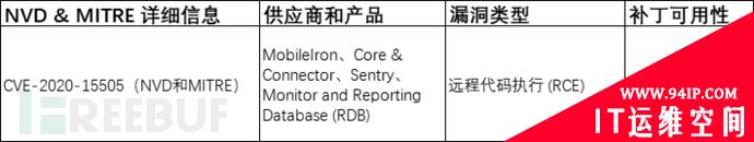 2020及2021年常被利用的30个软件漏洞