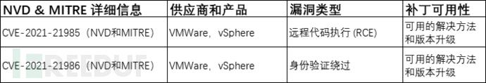 2020及2021年常被利用的30个软件漏洞