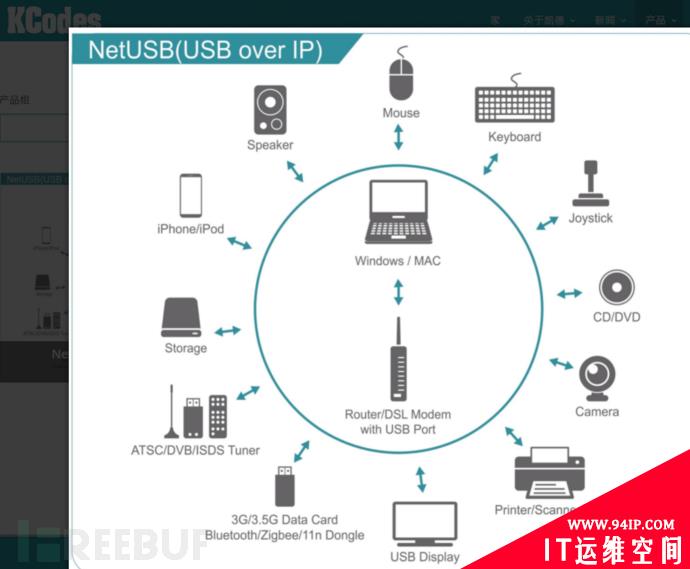 数百万便携式路由器受KCodes NetUSB 漏洞影响