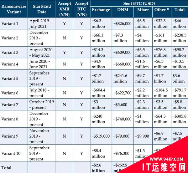 美国监狱受到勒索软件攻击后崩溃，囚犯被迫待在房间内