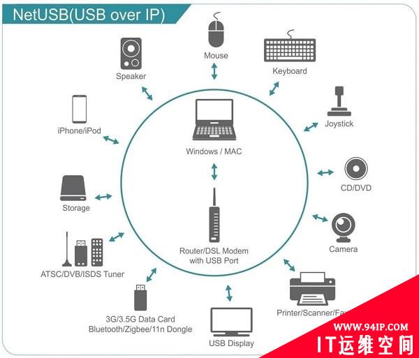 数百万路由设备因KCodes NetUSB漏洞面临RCE攻击威胁