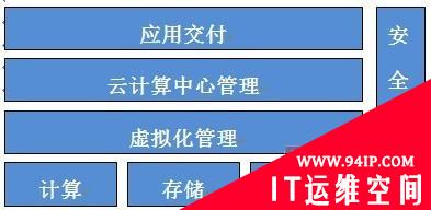 汉柏汉云新一代数据中心解决方案