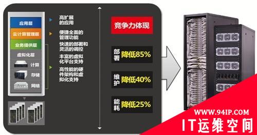 汉柏汉云新一代数据中心解决方案