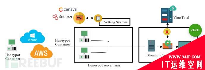 IoT蜜罐展示物联网设备存在的网络威胁
