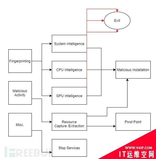 IoT蜜罐展示物联网设备存在的网络威胁