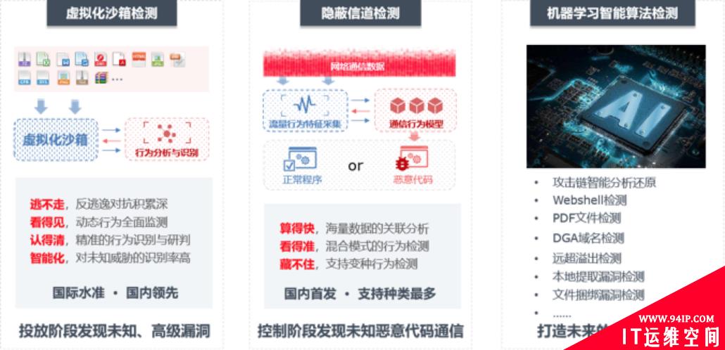 打造高级威胁防御利器 360新一代NDR重磅发布