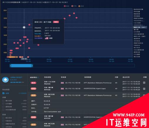 打造高级威胁防御利器 360新一代NDR重磅发布