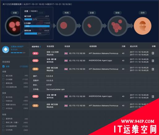 打造高级威胁防御利器 360新一代NDR重磅发布
