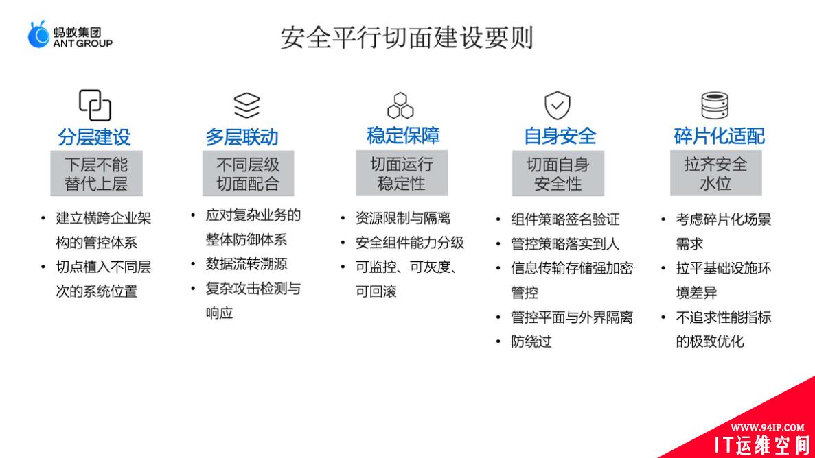《安全平行切面白皮书》重磅发布，全面建设下一代原生安全基础设施【附全文下载+演讲视频】