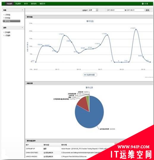 天榕DLP：给企业敏感数据全方位保护