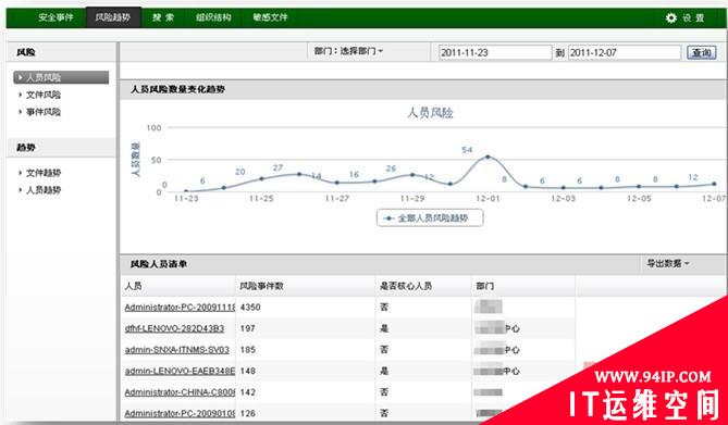 天榕DLP：给企业敏感数据全方位保护