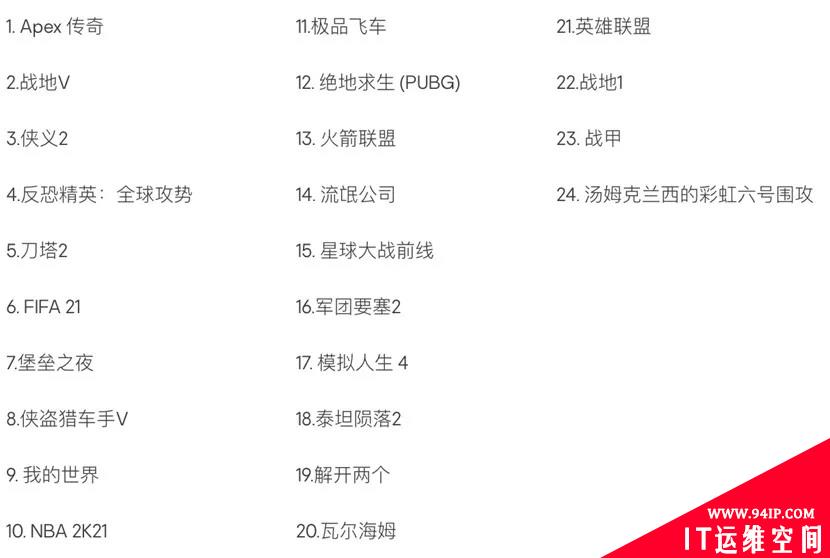 2021年十大“危险”网络游戏