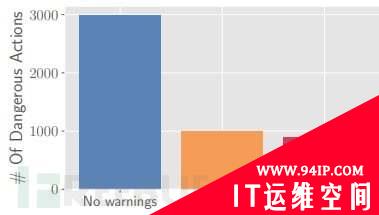 什么样的情况下容易上钩？这项研究结果和你想的不太一样