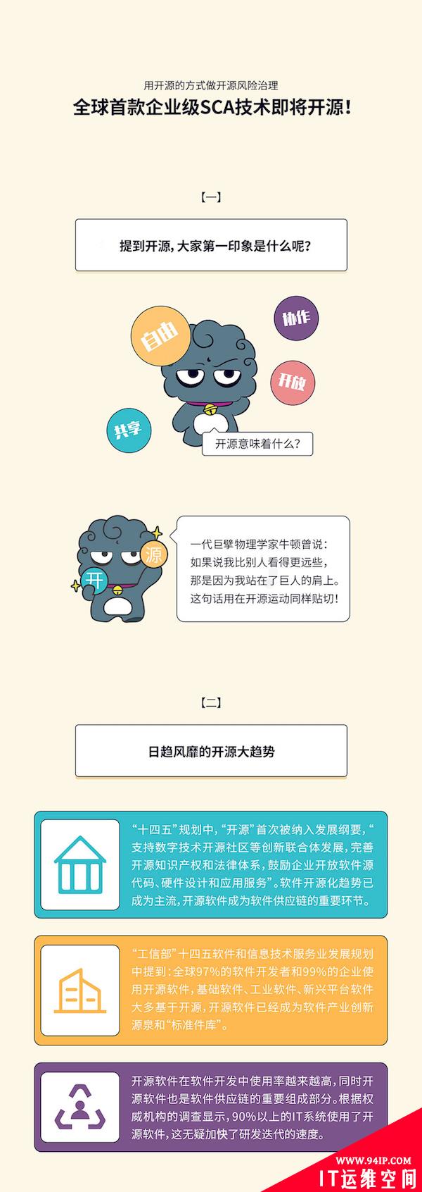 悬镜丨全球首款企业级SCA技术即将开源