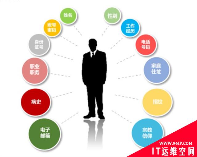 同意某些权限，手机APP“偷听、偷看、偷用”？