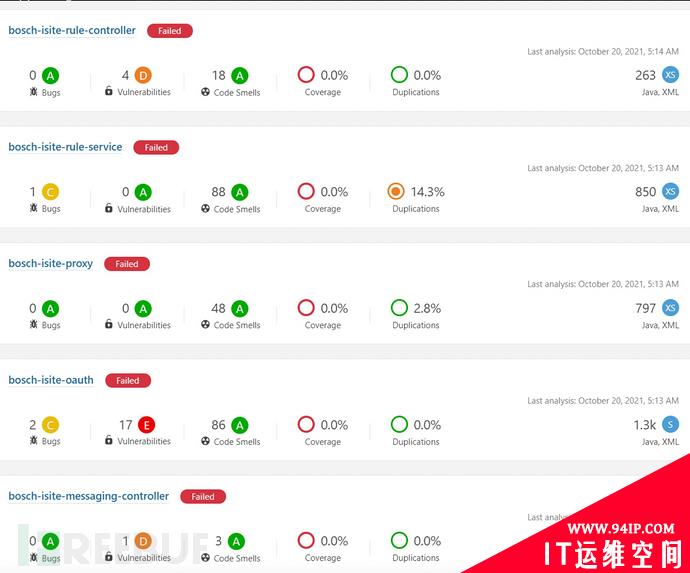 SonarQube API越权漏洞的思考