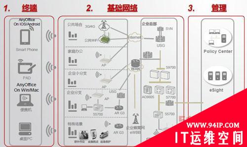 BYOD网络部署，情景感知不可缺