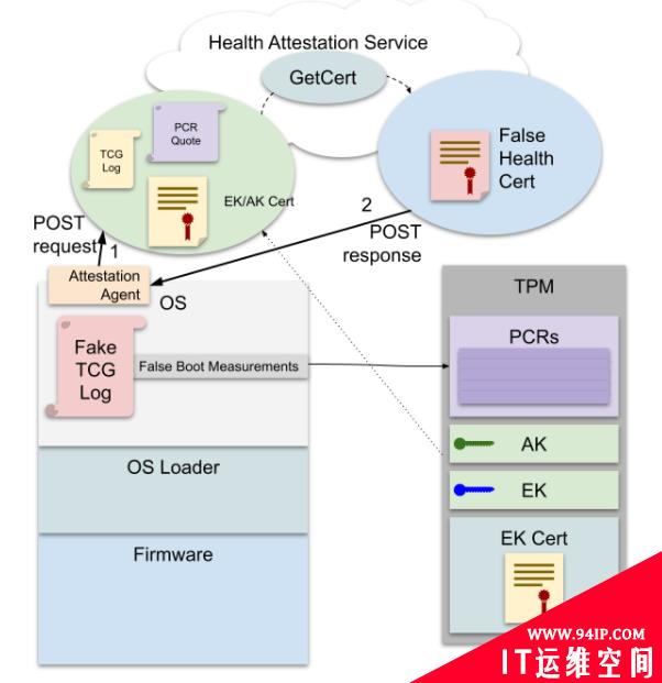 CVE-2021-42299：Surface Pro 3 TPM绕过漏洞