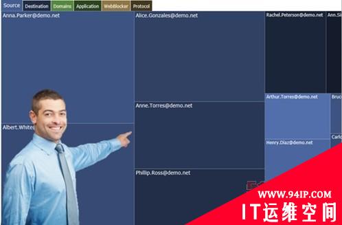 WatchGuard：用“大数据”保护“数据”