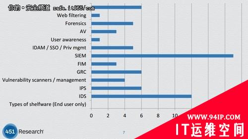 RSA2014:哪些技术被束之高阁?为什么?