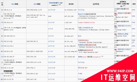 360发布“1·21全国DNS故障”技术分析和修复方案