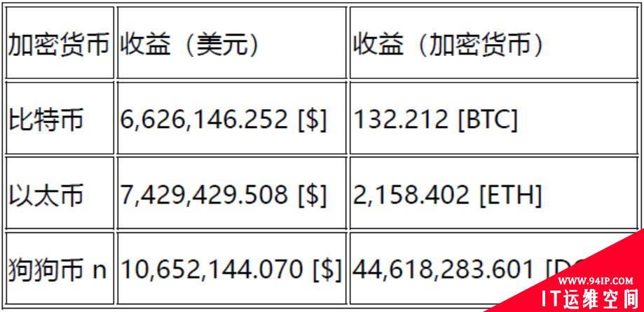 调查表明一个恶意僵尸网络自从2019年以来勒索2470多万美元