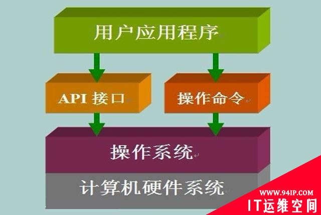 网络安全—如何预防常见的API漏洞