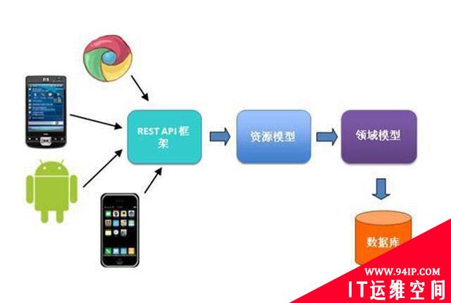 网络安全—如何预防常见的API漏洞