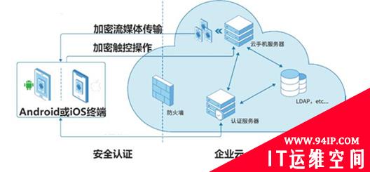 奇安信基于鲲鹏打造移动办公的“双保险”