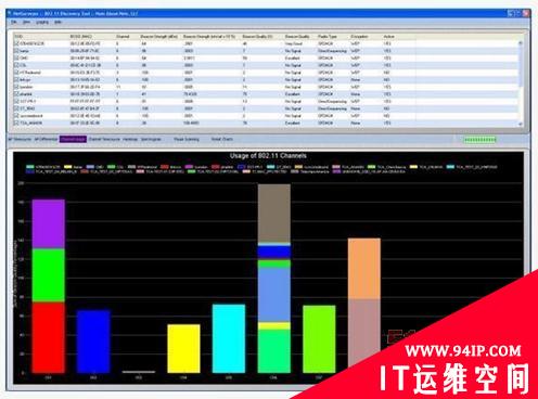 10款用于网络发现和绘图的安全工具