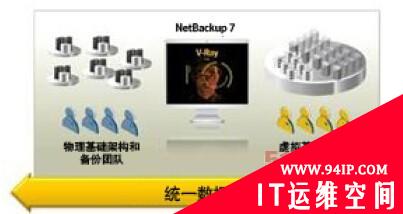 赛门铁克保护数据有道 软硬一体集中备份
