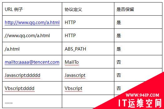 解析检查——存储型XSS漏洞解决方案
