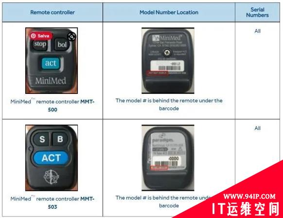 美敦力(Medtronic)召回存在严重安全漏洞的胰岛素泵控制器