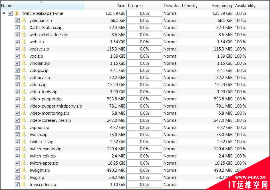 匿名用户在4chan泄露Twitch源码和用户敏感信息