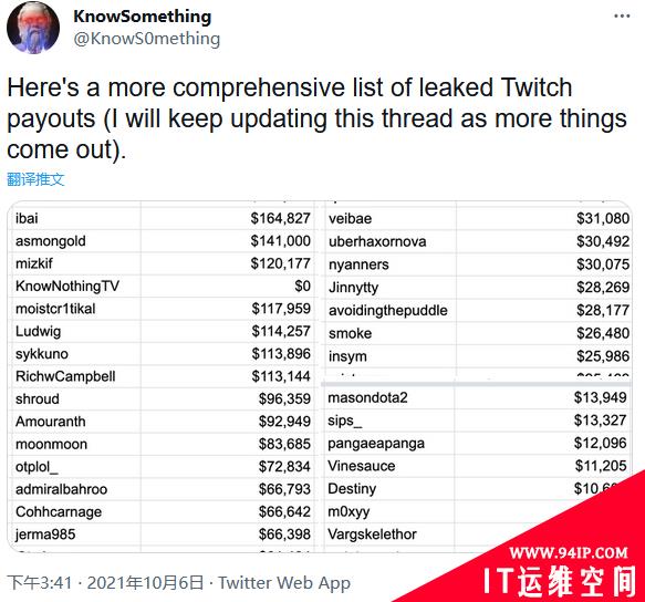 亚马逊Twitch被黑客入侵 大量源代码和财务细节被公布