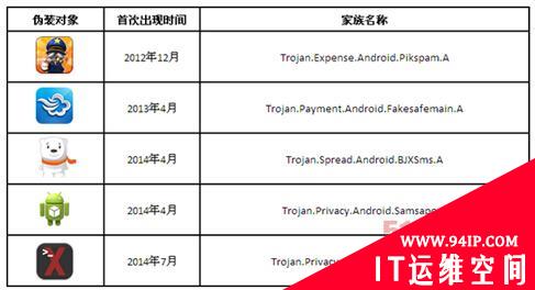 短信蠕虫二代再掀“带毒短信”风波