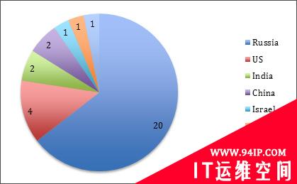 揭秘：恶意软件是如何操纵ATM机的