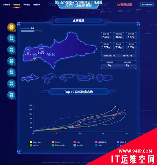 网安少年出征 第五届“强网杯”青少年专项赛盛大开赛