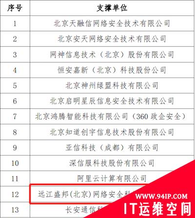 乌镇时刻丨盛邦安全入选CNCERT国家级网络安全应急服务支撑单位