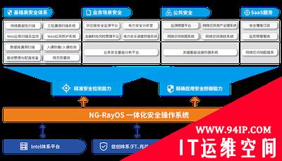 乌镇时刻丨盛邦安全入选CNCERT国家级网络安全应急服务支撑单位