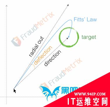 认知指纹：颠覆性的身份认证技术