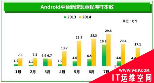 360报告显示:骚扰电话同比翻番 垃圾短信降四成