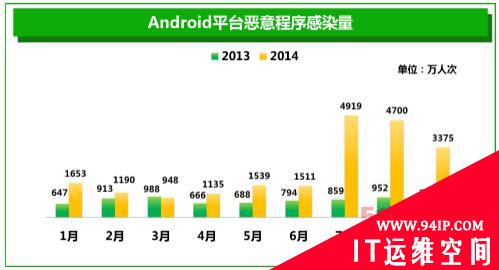 360报告显示:骚扰电话同比翻番 垃圾短信降四成