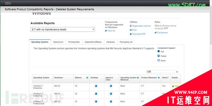 安全扫描器IBM Appscan v8.8
