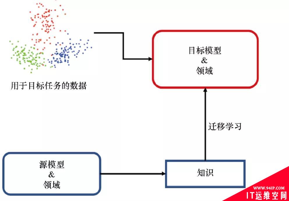 预训练模型的过去、现在和将来之一